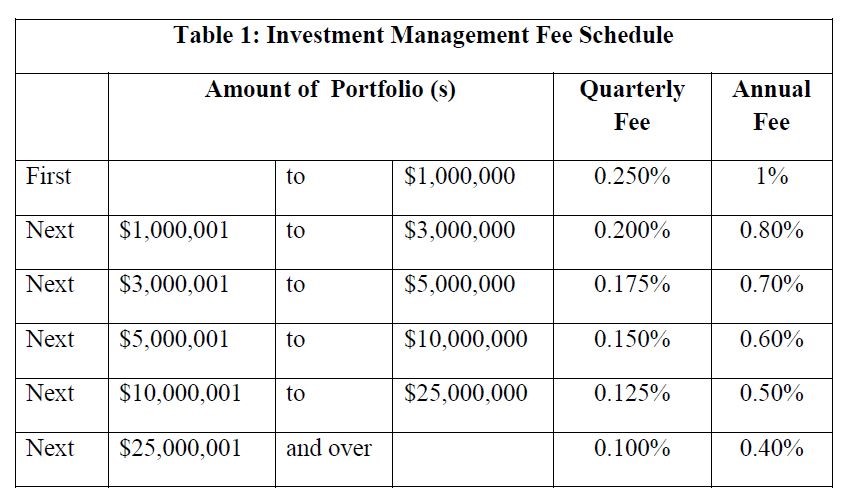 Our Fees | Ulivi Wealth Management